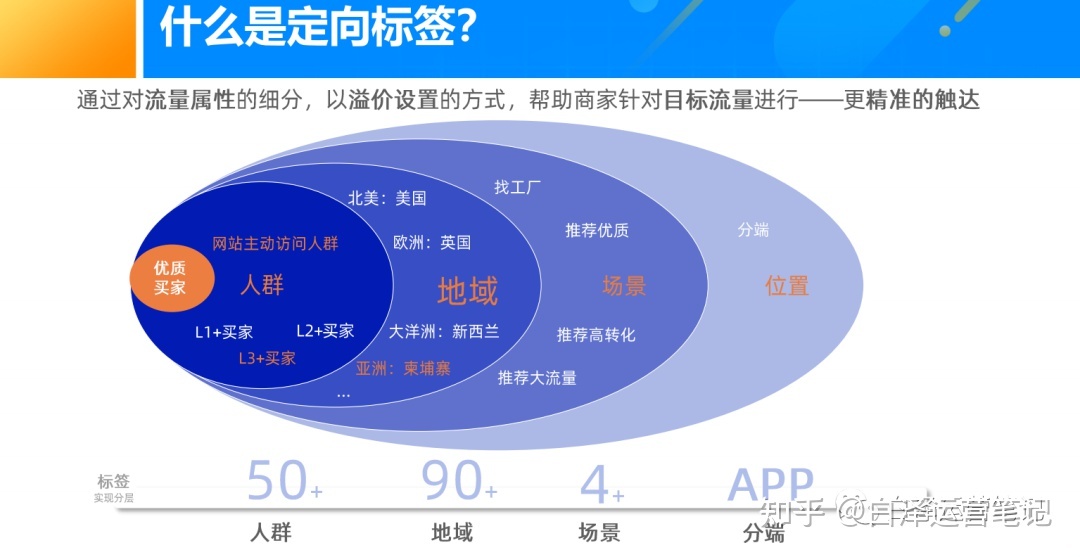 国内站经营2023年国内站趋势您明白哪些？国内站经营必备本领-2.jpg