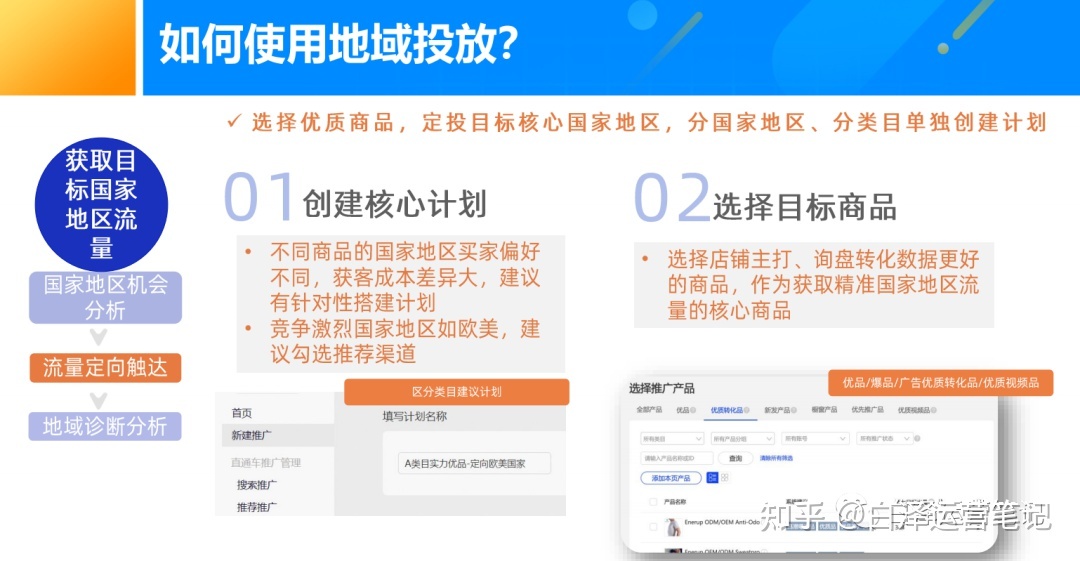 国内站经营2023年国内站趋势您明白哪些？国内站经营必备本领-1.jpg