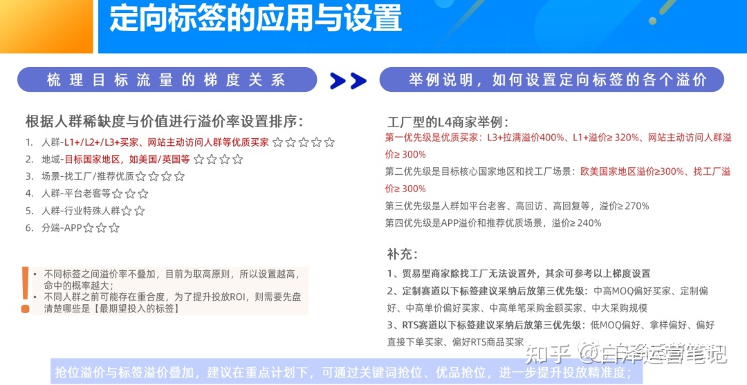 国内站经营2023年国内站趋势您明白哪些？国内站经营必备本领-3.jpg