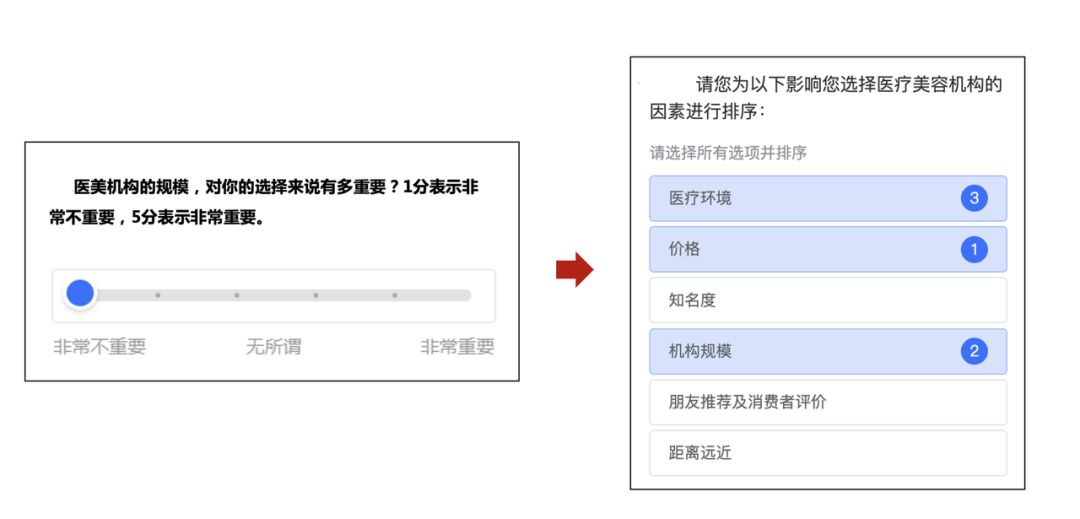 如何获得客户的有效反馈？