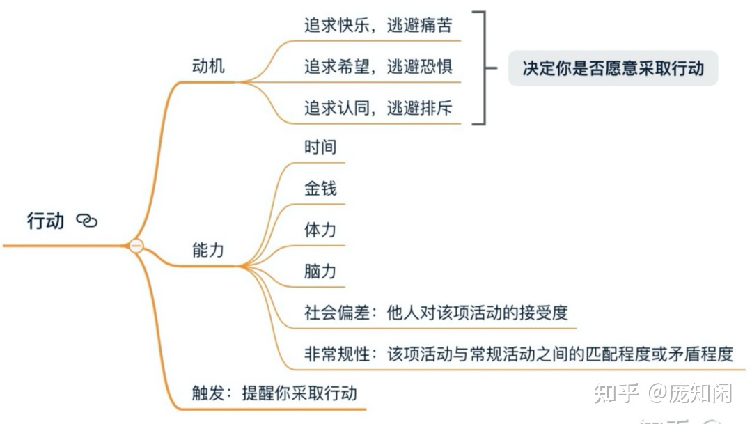 SOP是什么意思？什么叫SOP？