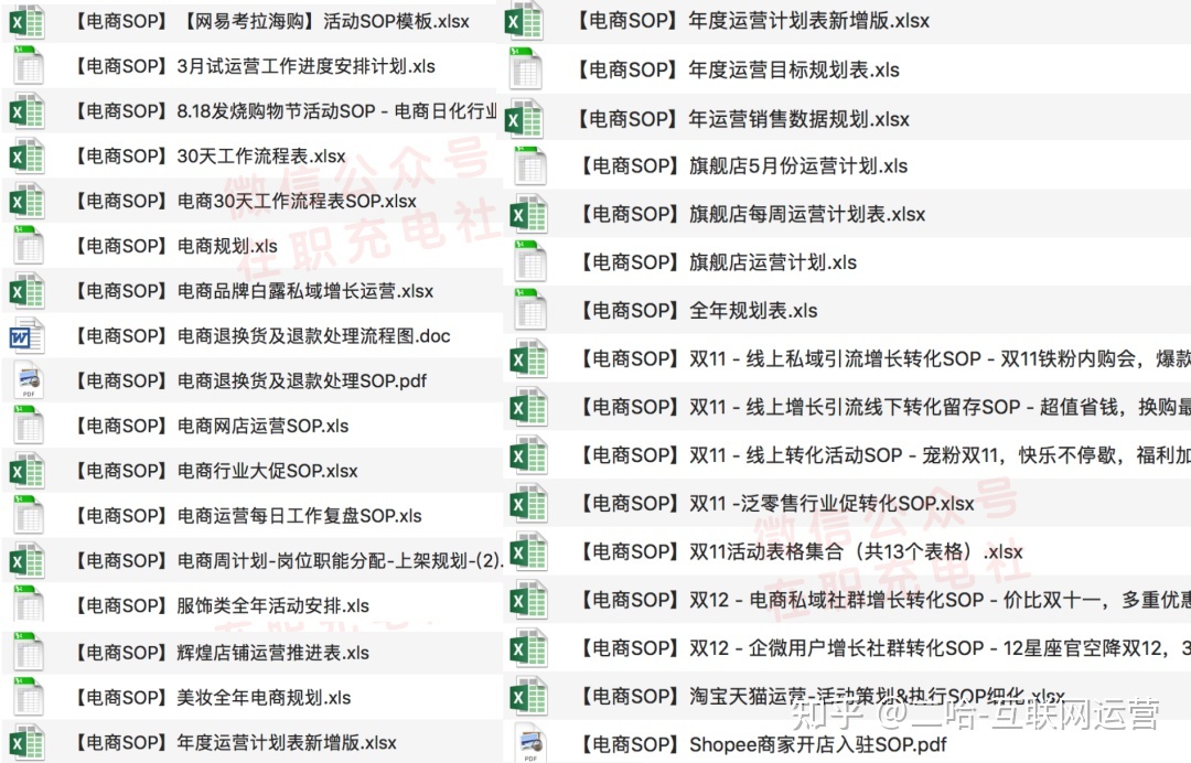 SOP是什么意思？什么叫SOP？