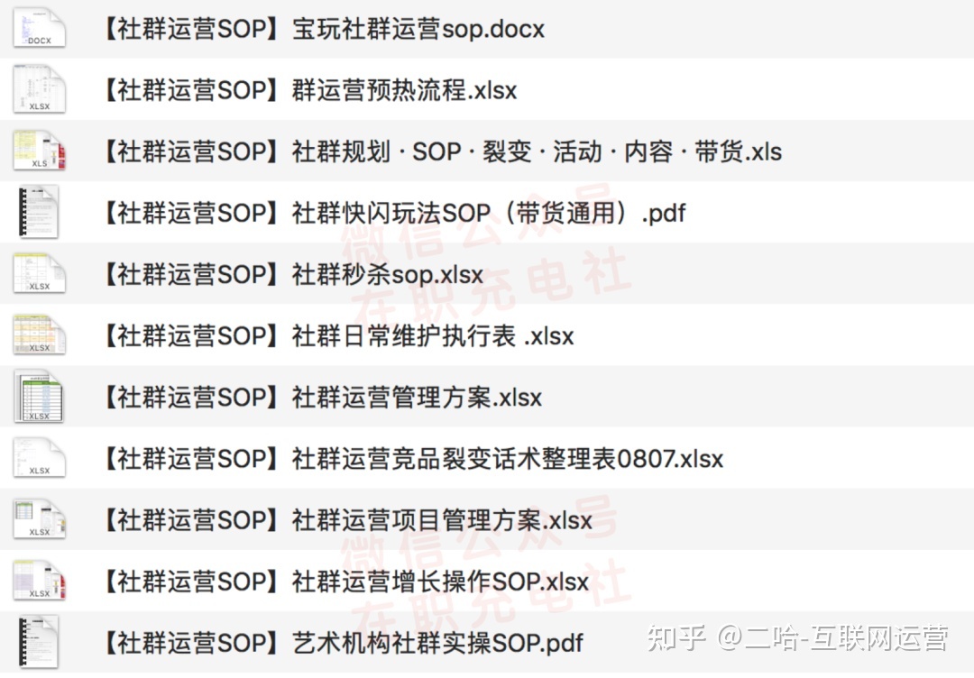 SOP是什么意思？什么叫SOP？