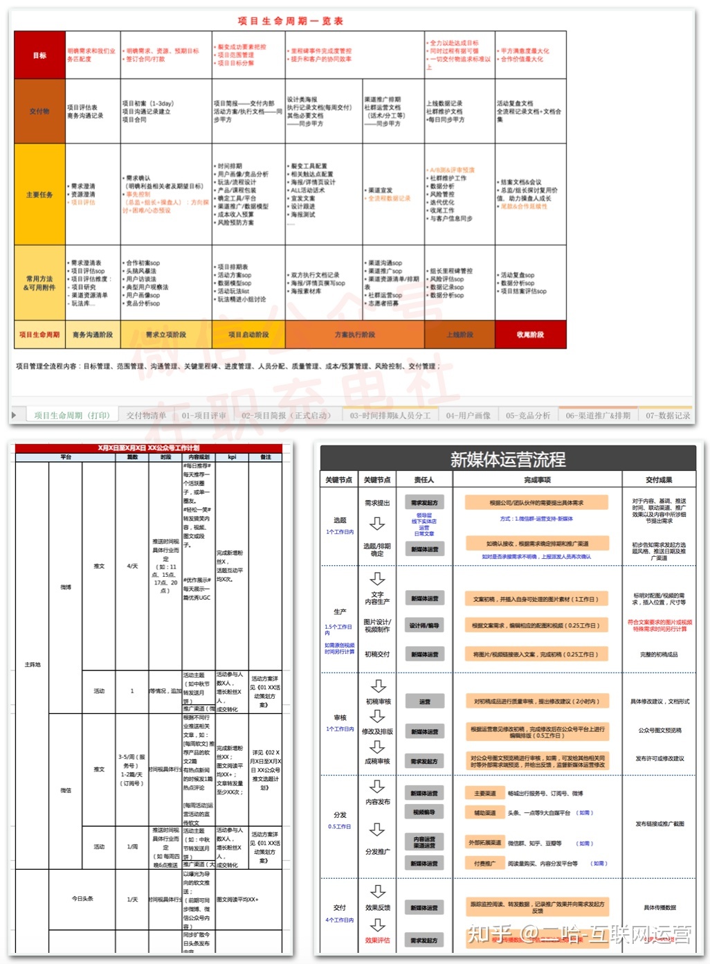 SOP是什么意思？什么叫SOP？