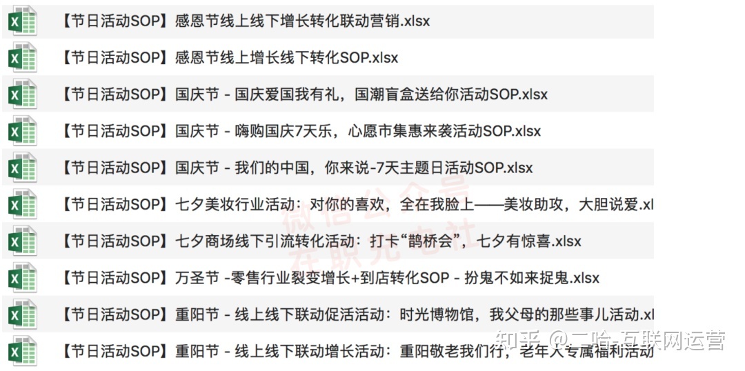SOP是什么意思？什么叫SOP？