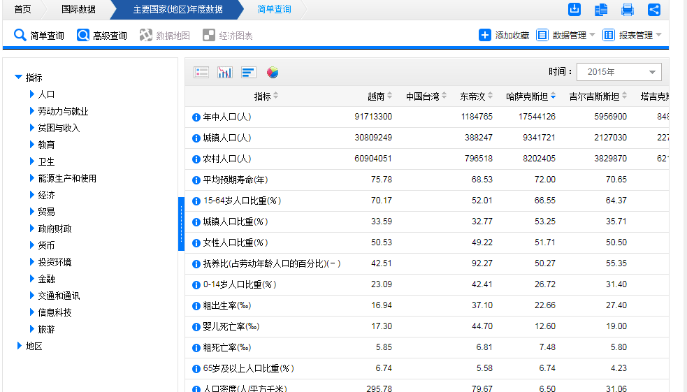 有哪些好的数据来源或者大数据平台？