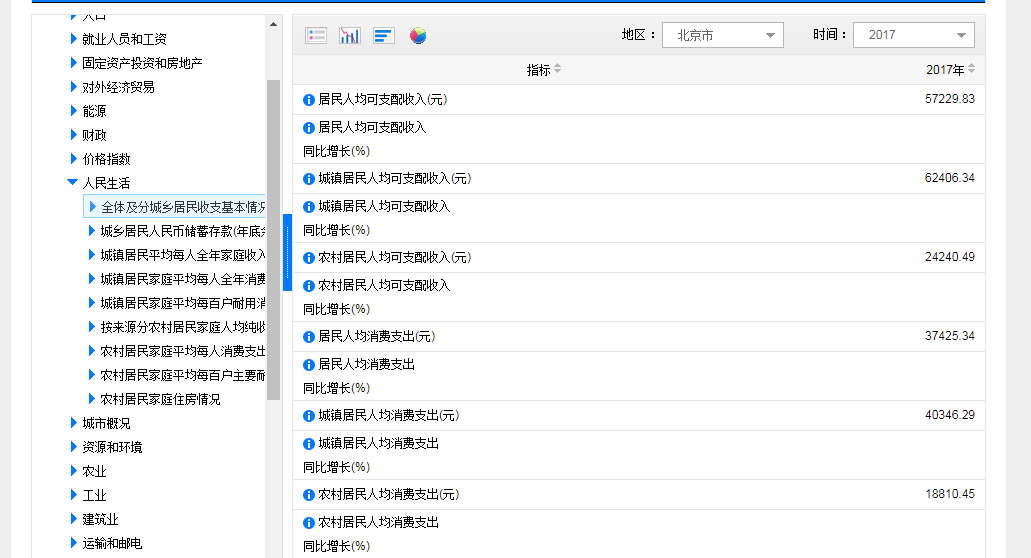 有哪些好的数据来源或者大数据平台？