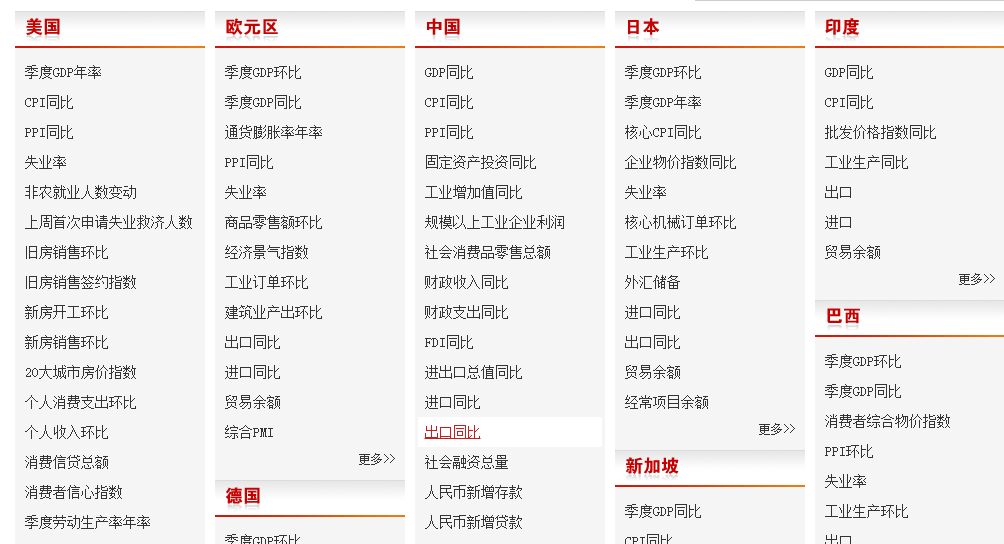 有哪些好的数据来源或者大数据平台？