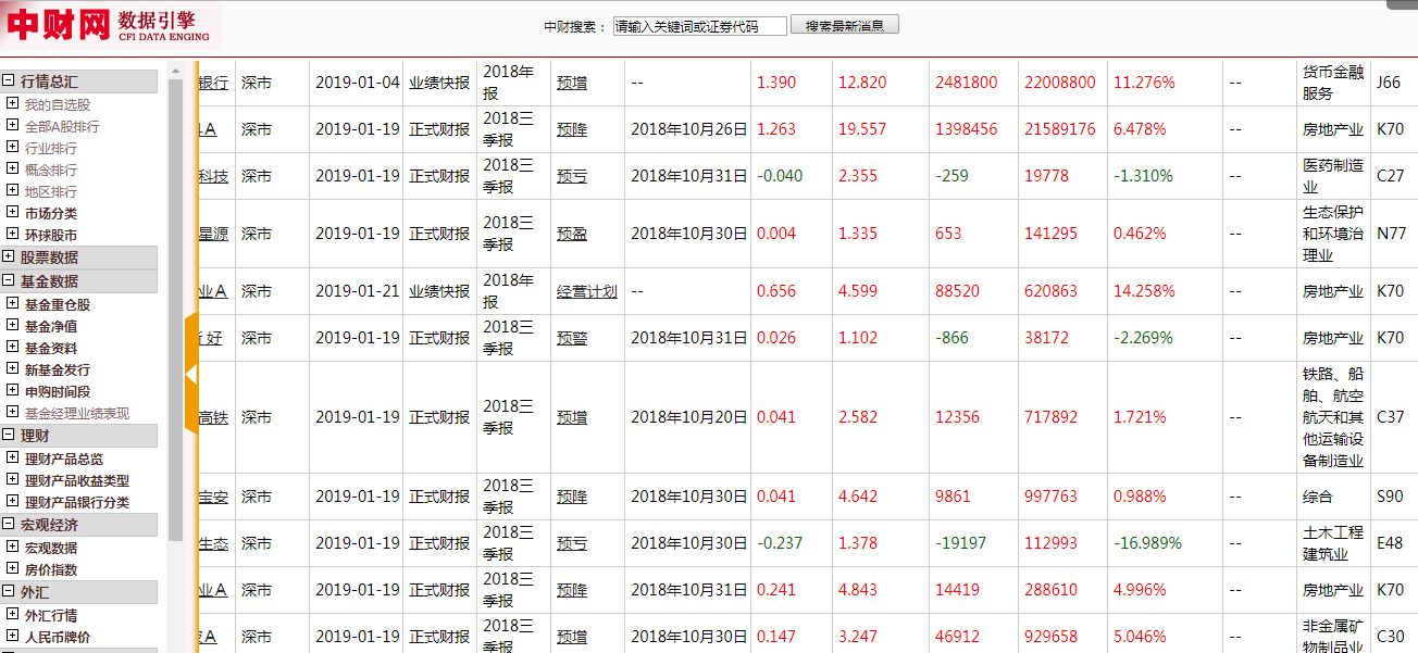 有哪些好的数据来源或者大数据平台？