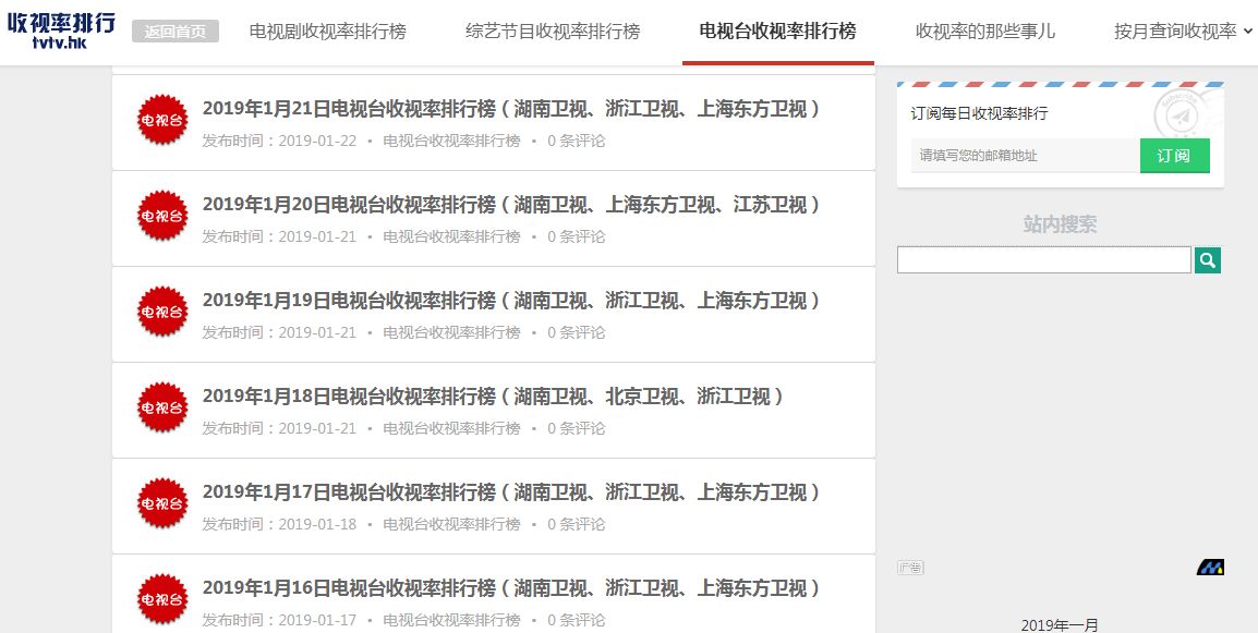 有哪些好的数据来源或者大数据平台？