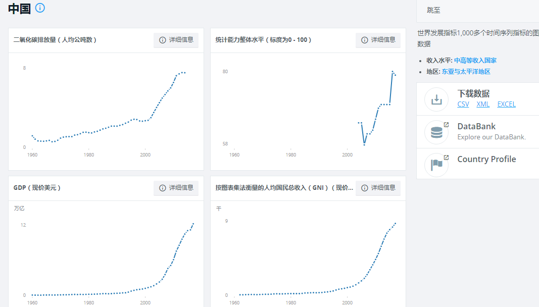 有哪些好的数据来源或者大数据平台？