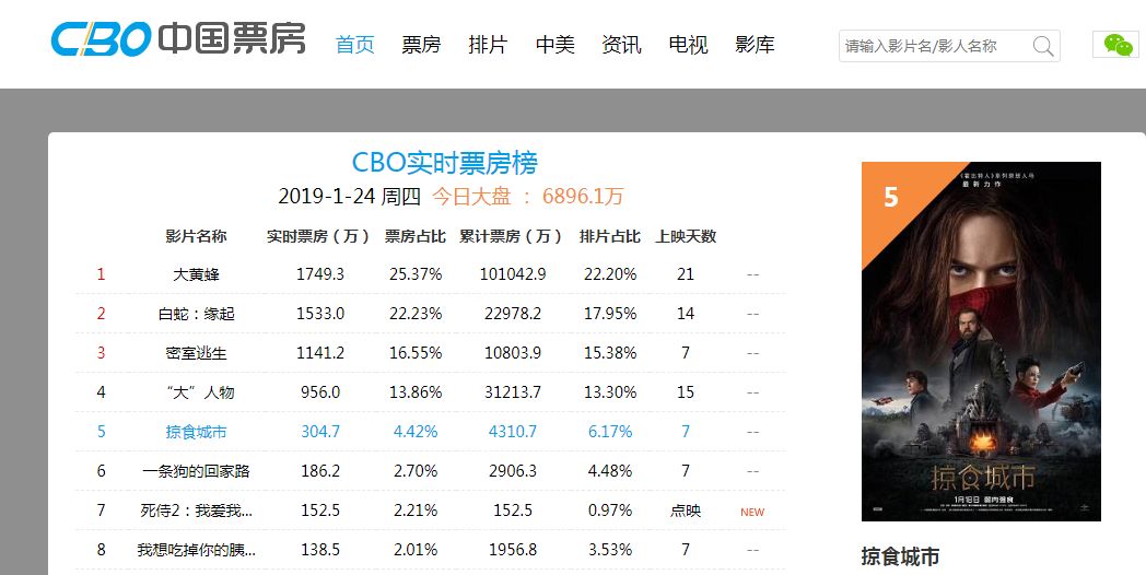 有哪些好的数据来源或者大数据平台？
