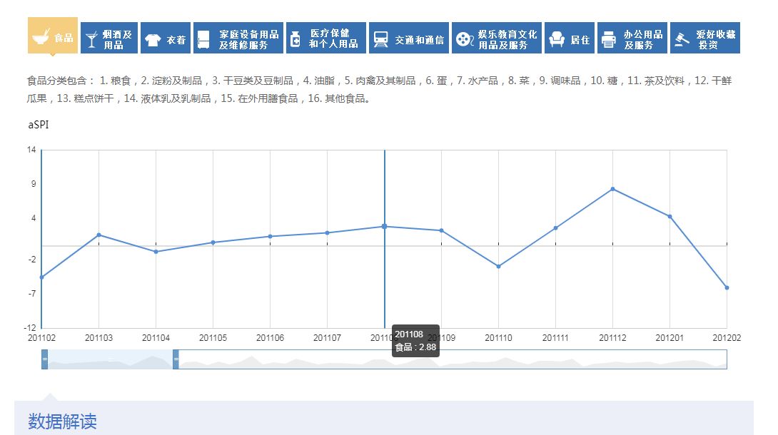 有哪些好的数据来源或者大数据平台？