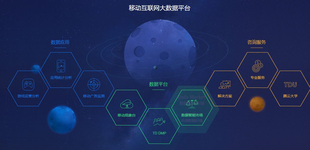 有哪些好的数据来源或者大数据平台？