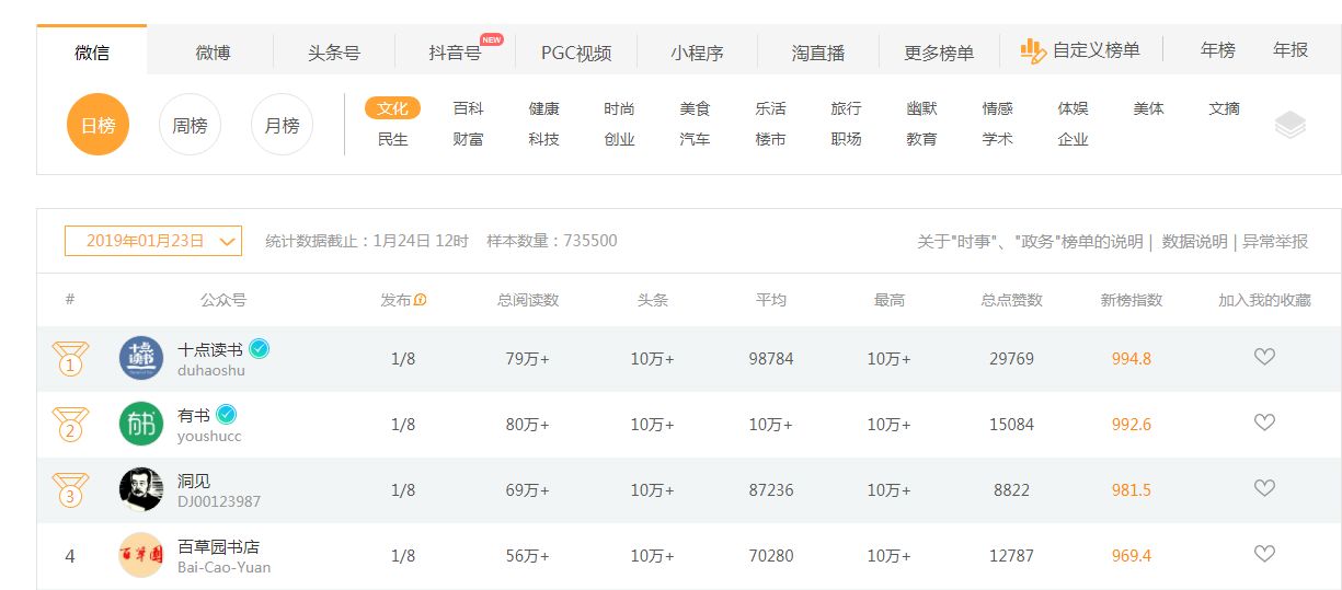 有哪些好的数据来源或者大数据平台？