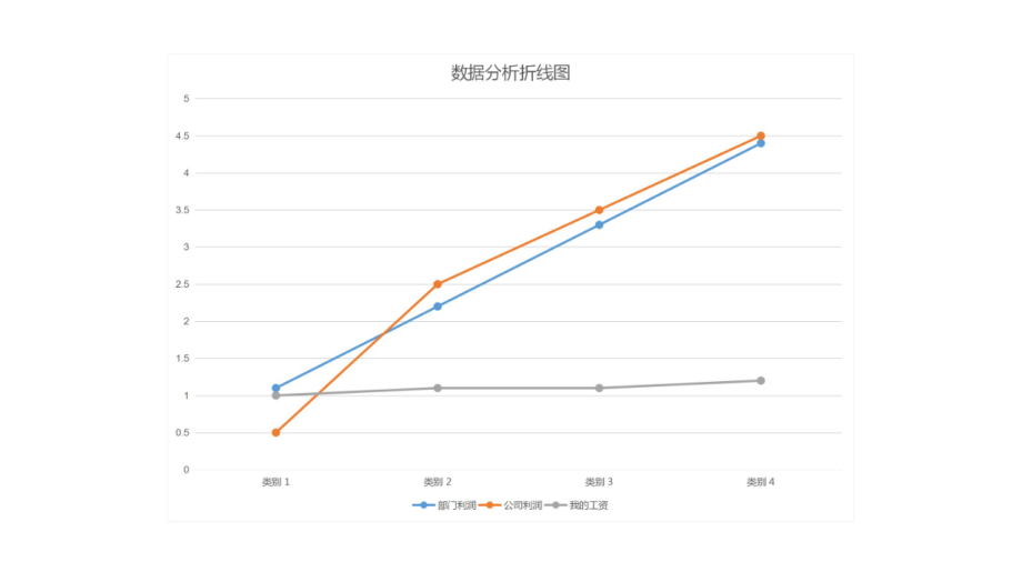 有哪些好的数据来源或者大数据平台？