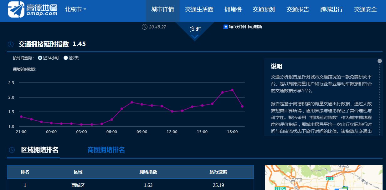 有哪些好的数据来源或者大数据平台？