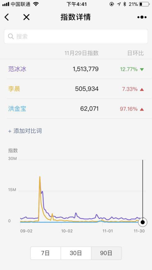 有哪些好的数据来源或者大数据平台？