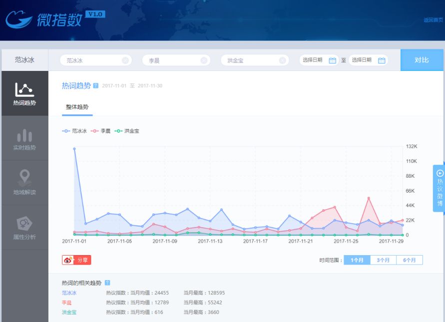有哪些好的数据来源或者大数据平台？