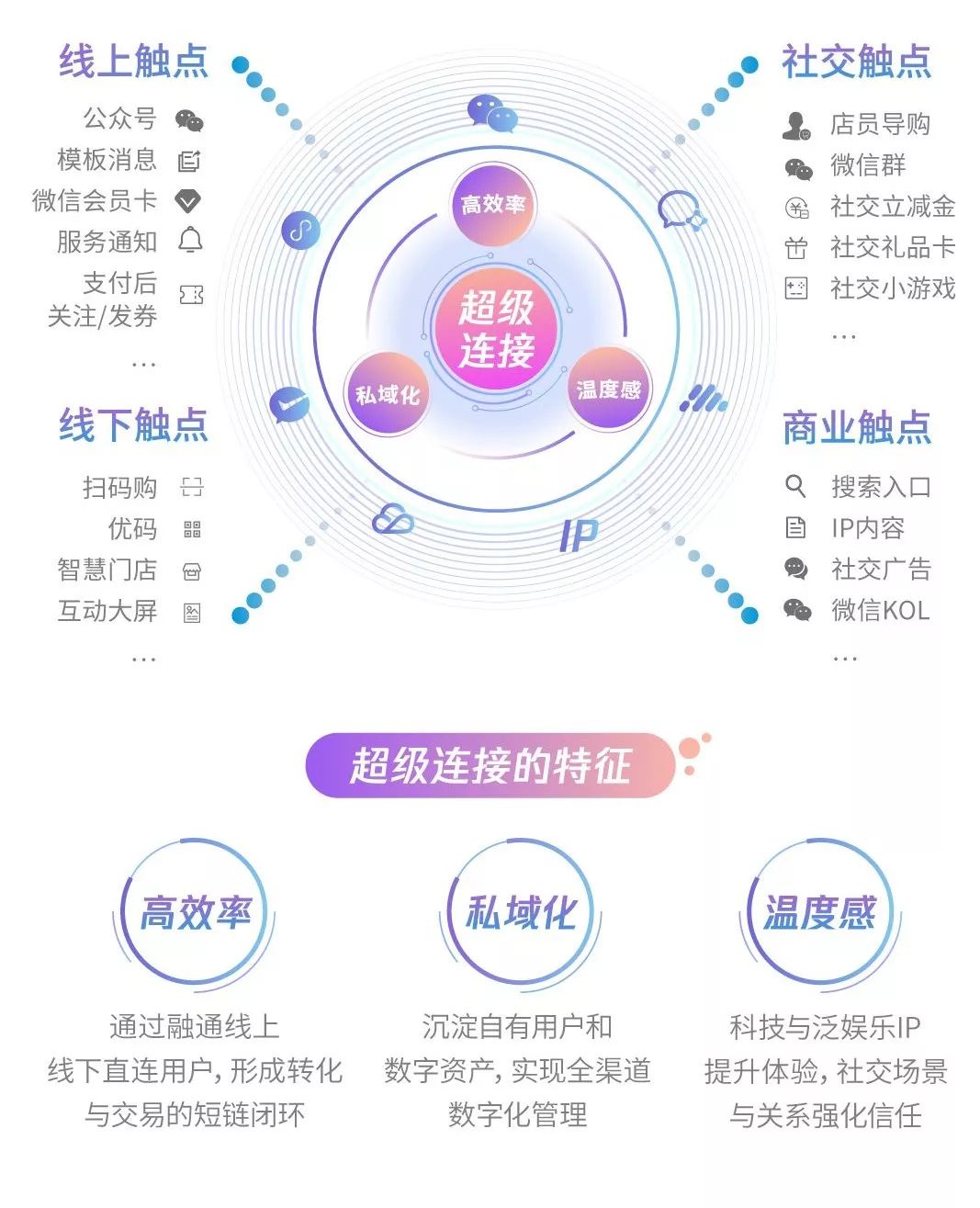 腾讯“超等跟尾”零售的聪慧w8.jpg