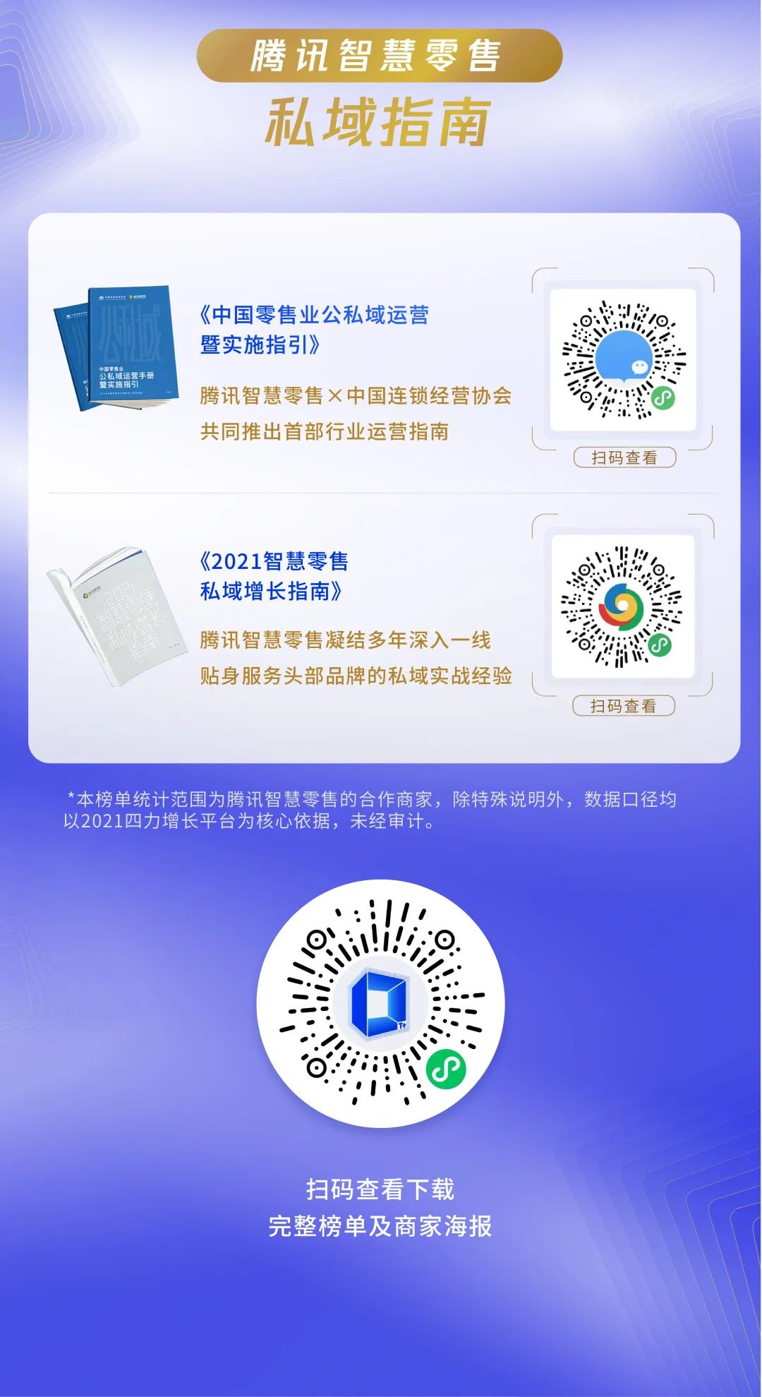 企业开展 |祝贺  !酒小两枯获2021年腾讯聪慧零售T+品牌公域代价榜“年度止业标杆品牌”、“年度四力标杆品牌”!w10.jpg