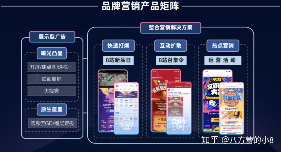 Bilibili是如何停止营销的？