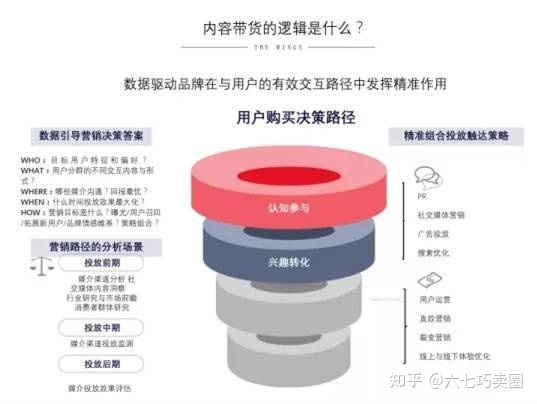 微商如何精准引流?