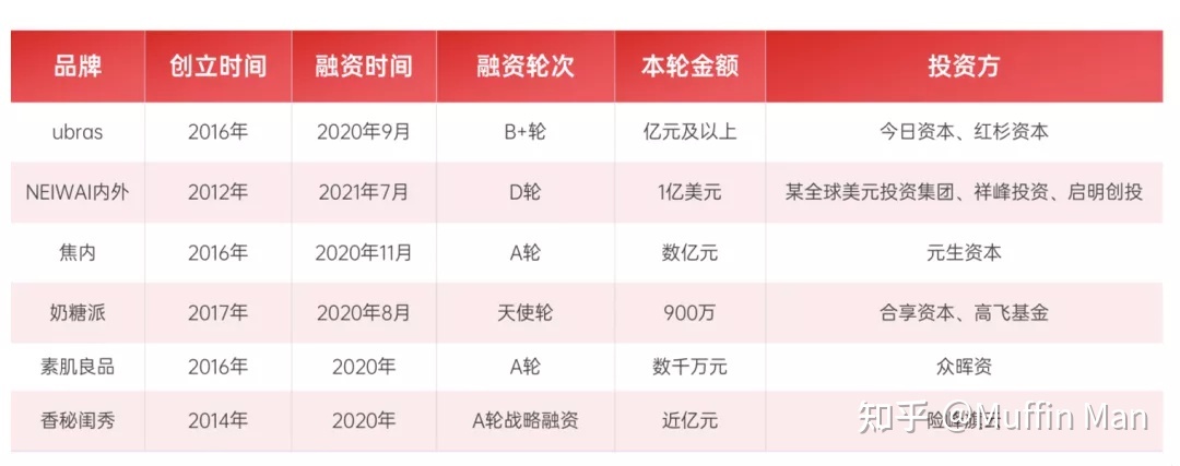 能否有服装行业私域运营的案例？