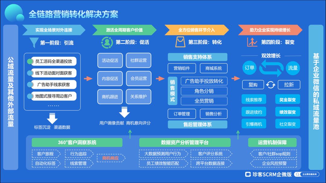 能否有服装行业私域运营的案例？