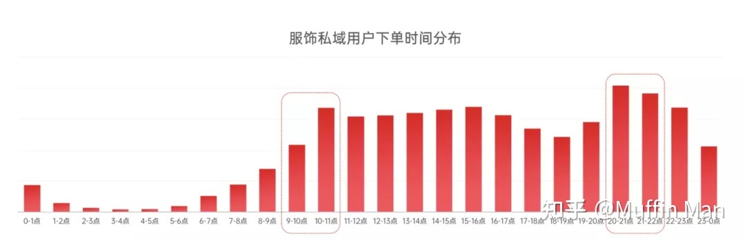 能否有服装行业私域运营的案例？