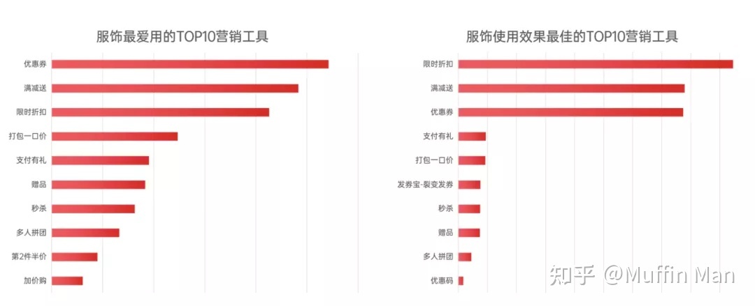 能否有服装行业私域运营的案例？