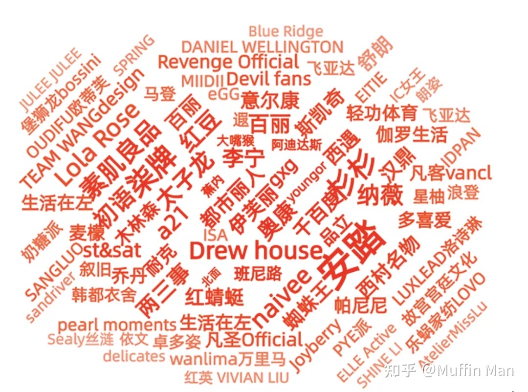 能否有服装行业私域运营的案例？