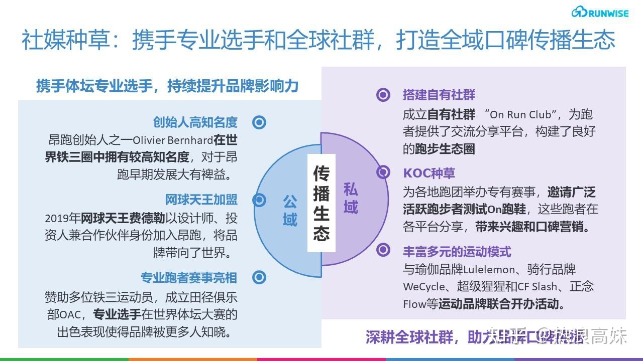 你有了解DTC形式吗？