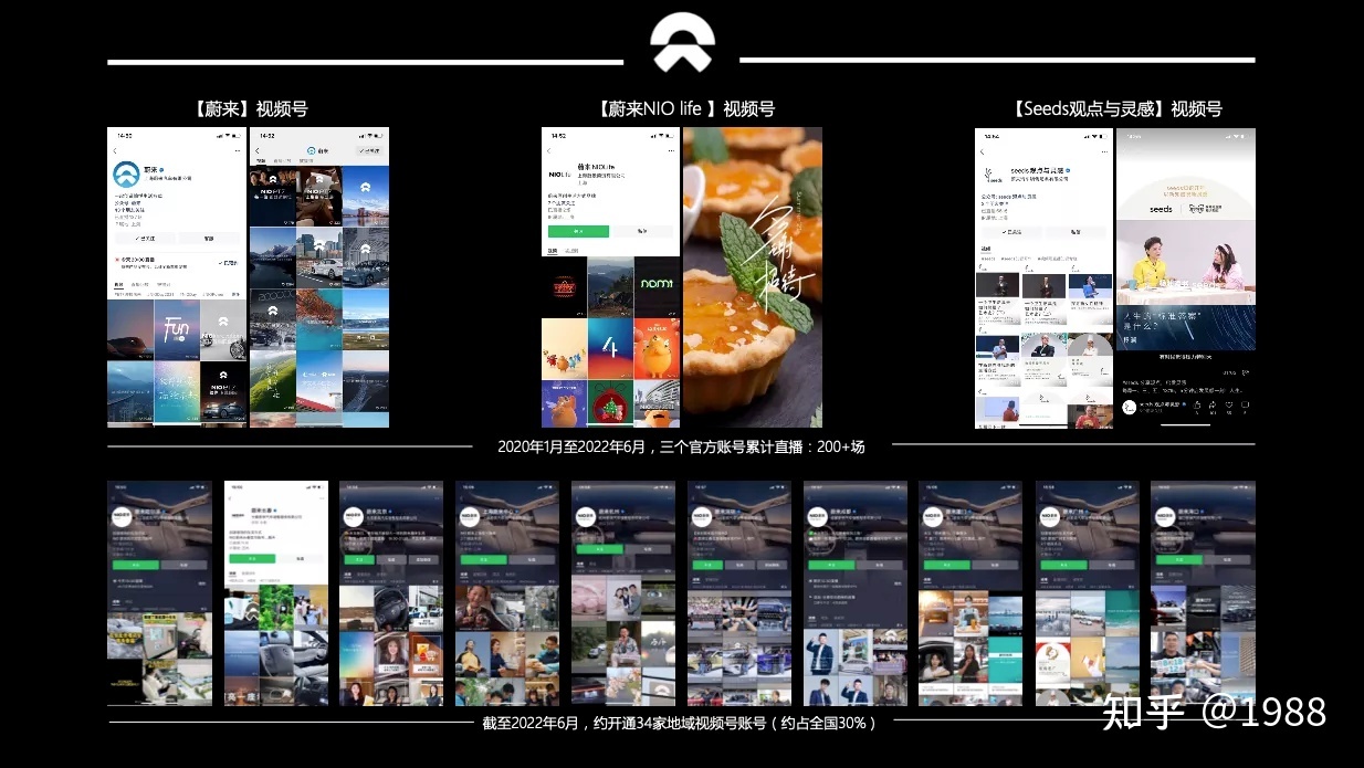 你有了解DTC形式吗？