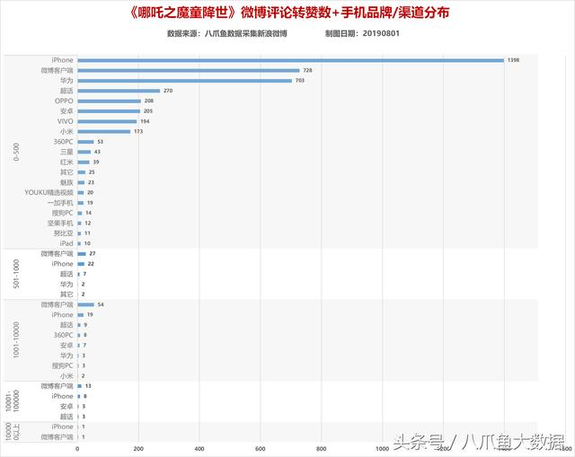 微专批评数据爬与和阐发-21.jpg