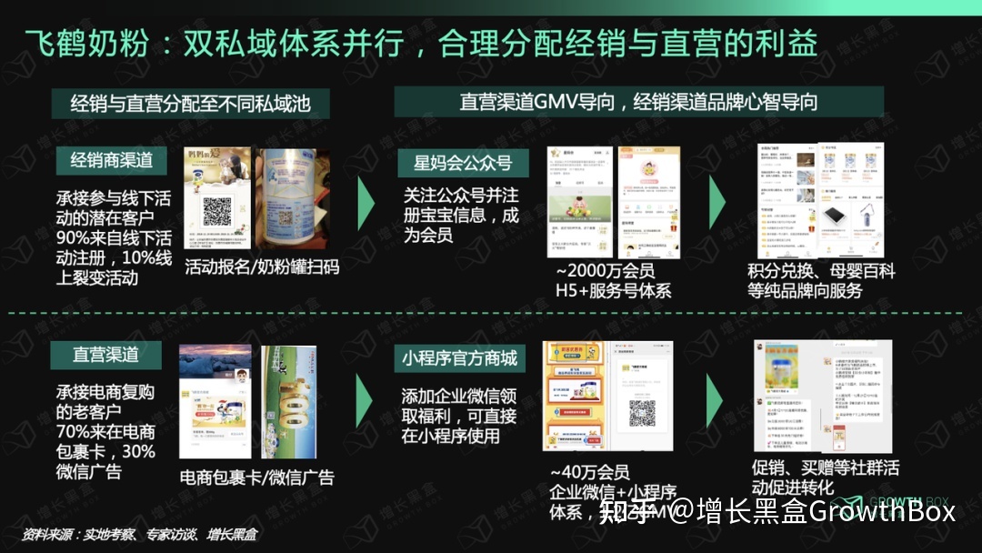 12000字深度钻研六年夜消耗品牌，开掘公域计谋代价-6.jpg