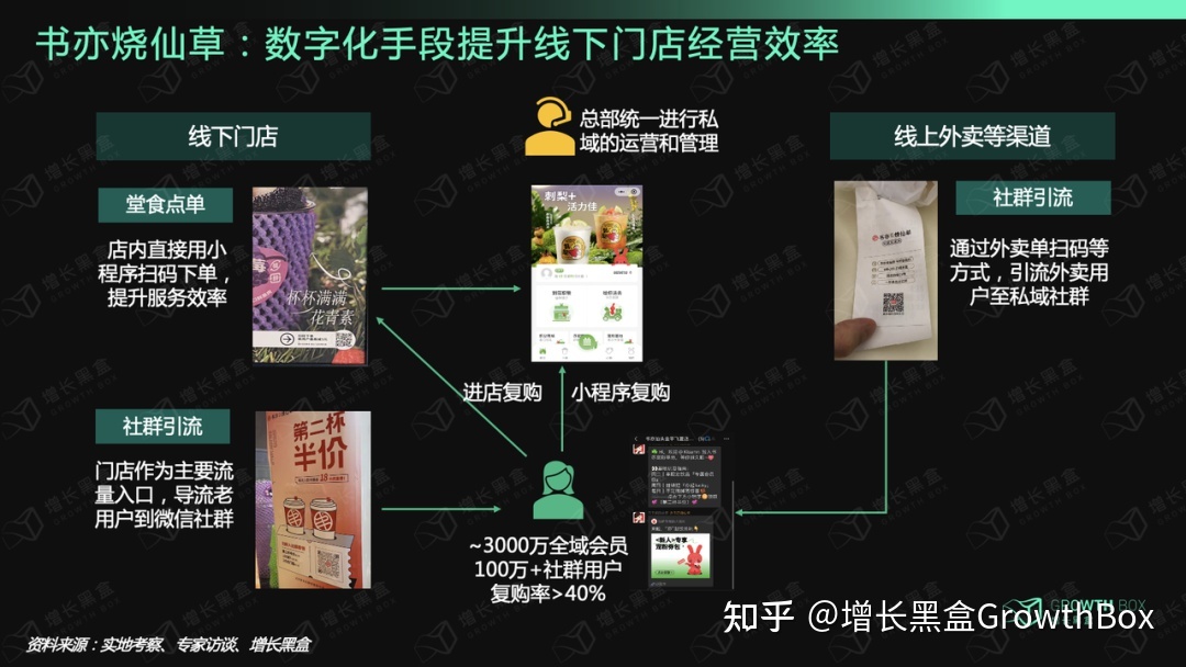12000字深度钻研六年夜消耗品牌，开掘公域计谋代价-7.jpg