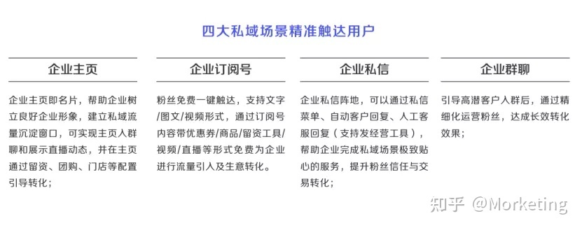 一文读懂：正在抖音怎样玩转“公域”？-7.jpg