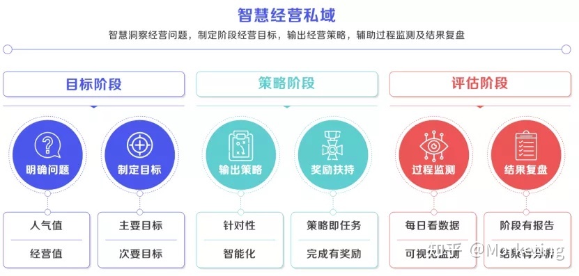 一文读懂：正在抖音怎样玩转“公域”？-10.jpg