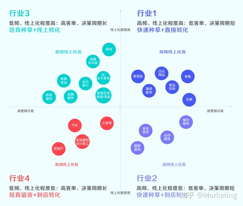 一文读懂：正在抖音怎样玩转“公域”？-14.jpg