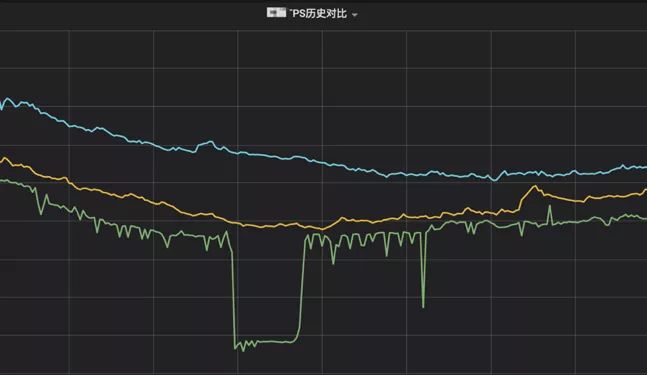 撑持百亿恳求的微专告白运维手艺实践-6.jpg