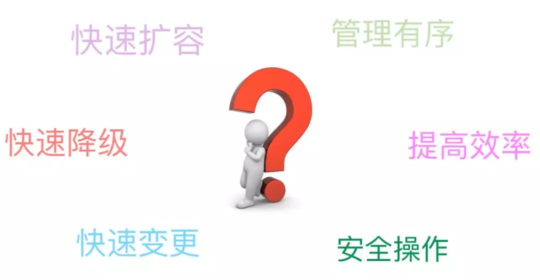 撑持百亿恳求的微专告白运维手艺实践-8.jpg