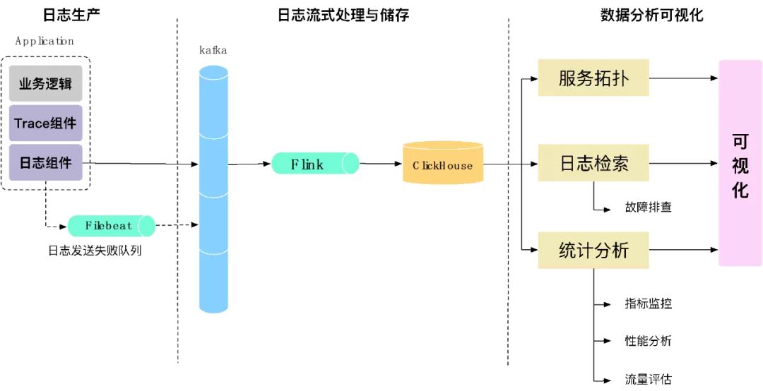 撑持百亿恳求的微专告白运维手艺实践-13.jpg