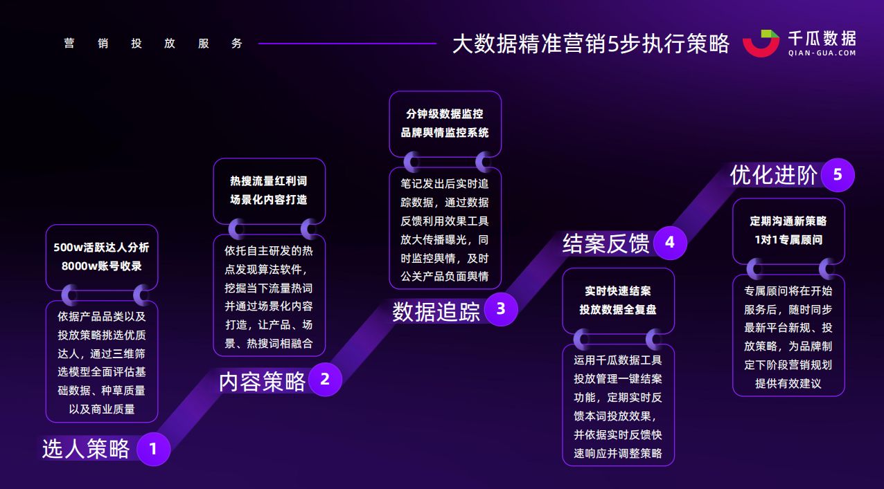 小红书推行小红书广告投放的价格是多少？