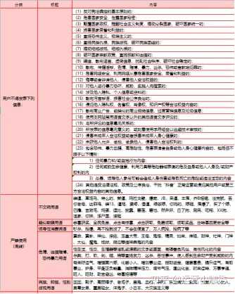 小红书的引荐机制是怎样的？