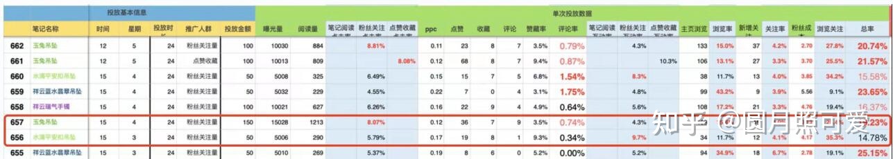 小红书的引荐机制是怎样的？