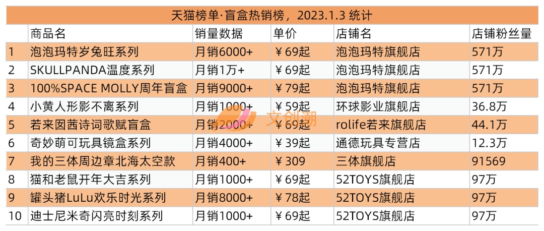 爱偶艺募资5亿美圆，《镇魂街》IP脚游尾周流火破亿 | 文立异 ...-7.jpg