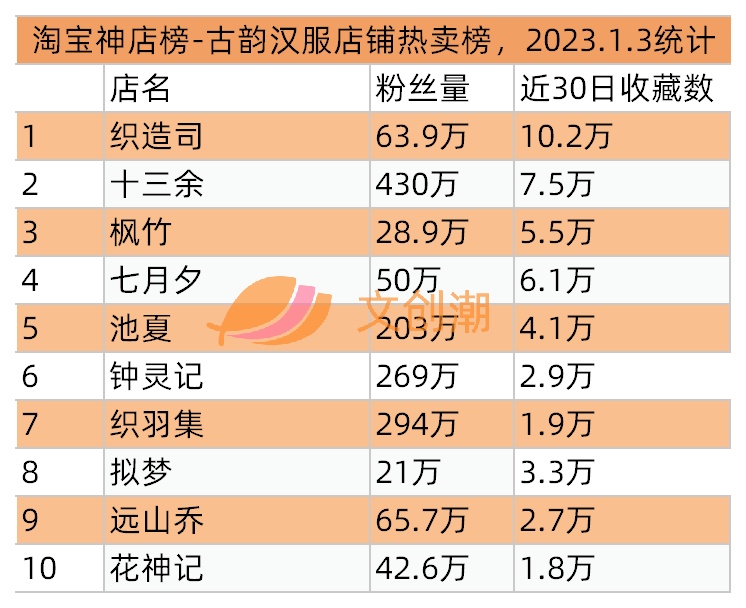 爱偶艺募资5亿美圆，《镇魂街》IP脚游尾周流火破亿 | 文立异 ...-17.jpg