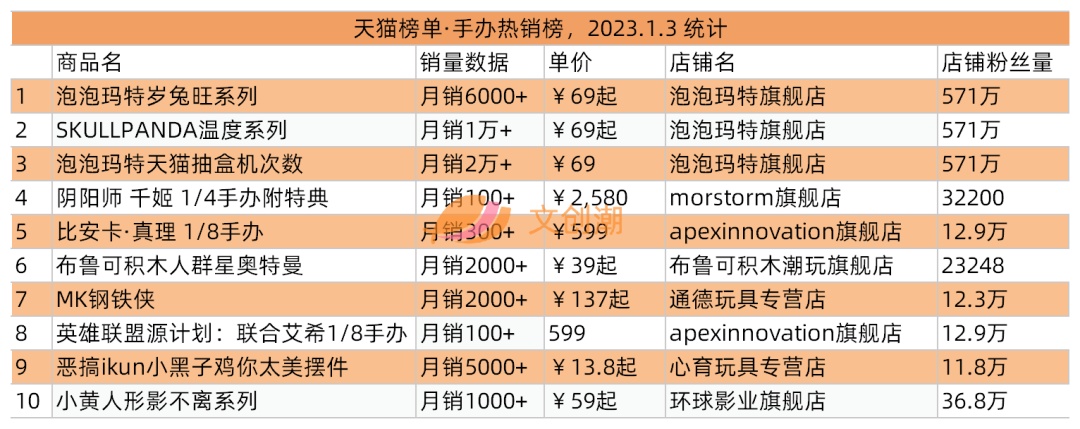 爱偶艺募资5亿美圆，《镇魂街》IP脚游尾周流火破亿 | 文立异 ...-9.jpg