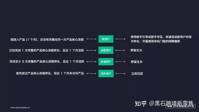 甚么是精密化经营，精密化经营如何干？ 消耗者齐渠讲精密化 ...-8.jpg